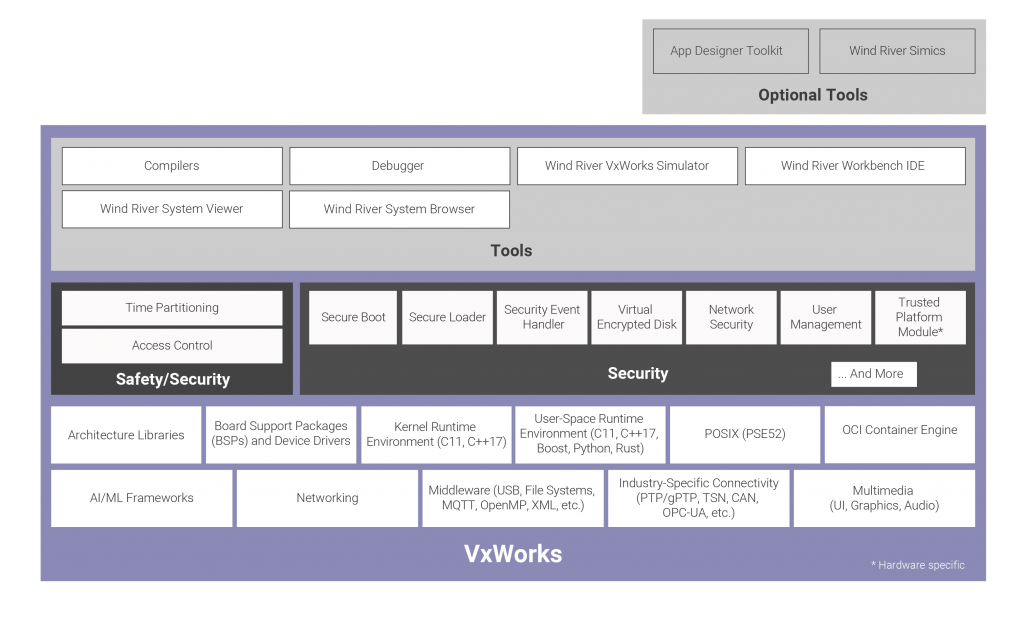 VxWorks:                       The Leading RTOS for                      the Intelligent EdgeVxWorks:                       The Leading RTOS for                      the Intelligent Edge