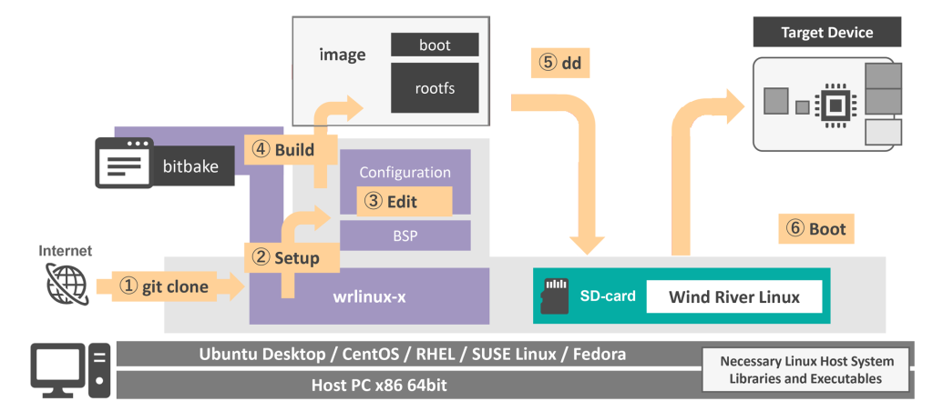 hypervisor