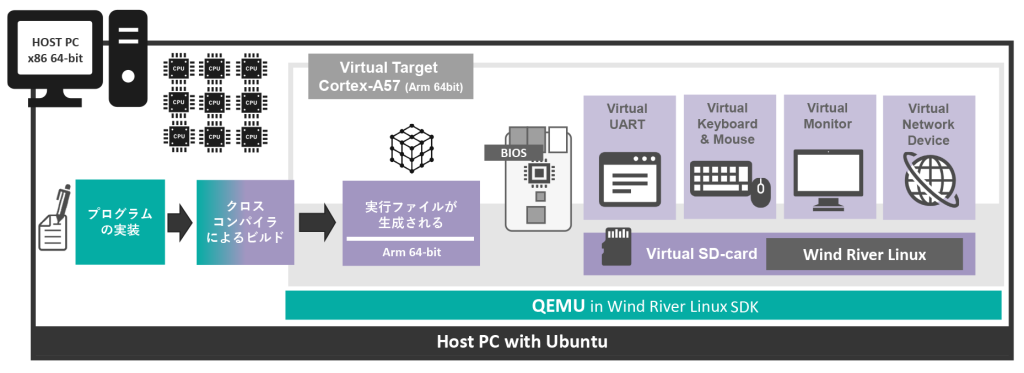 hypervisor