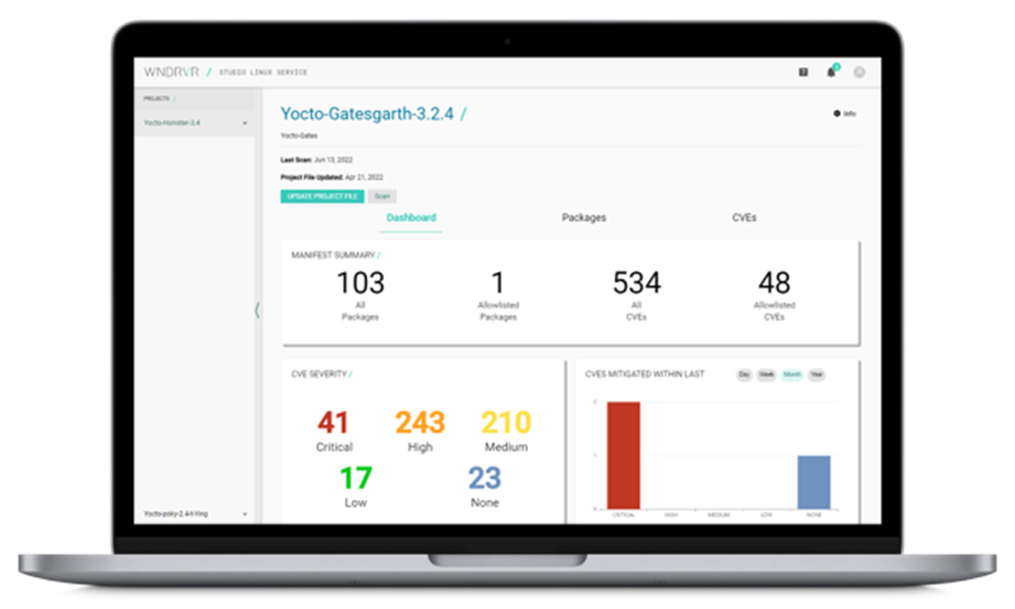 CVE scanner dashboard