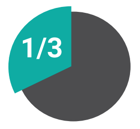 chart representing 1/3