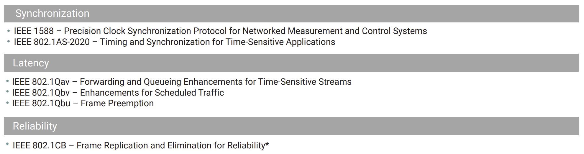 Figure 2. Supported TSN standards