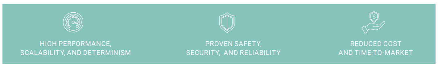 A teal banner with three sections: a chip icon with "High Performance, Scalability, and Determinism," a shield with "Proven Safety, Security, and Reliability," and a hand with a coin labeled "Reduced Cost and Time-to-Market."