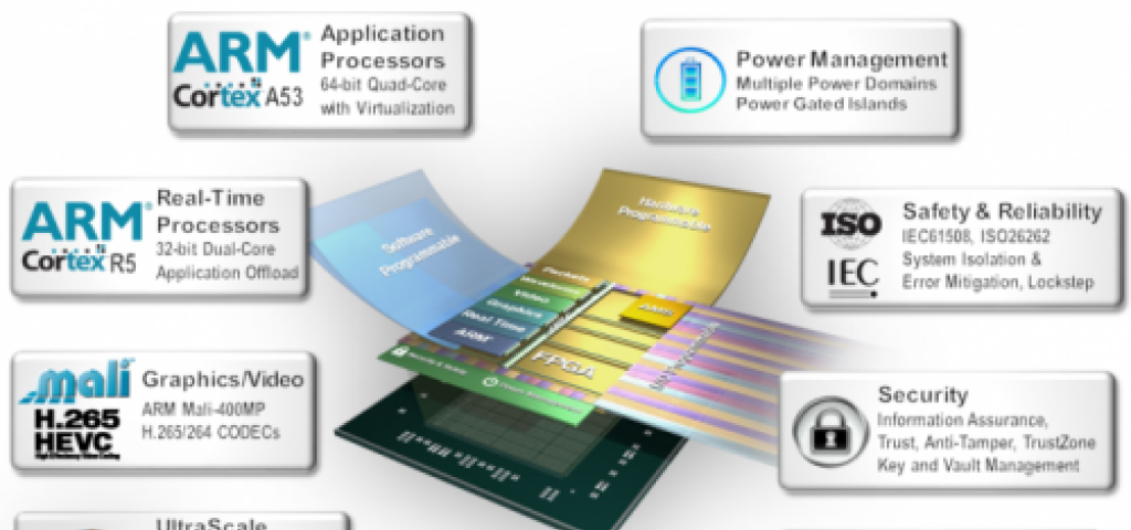 Xilinx Zynq UltraScale MPSoC