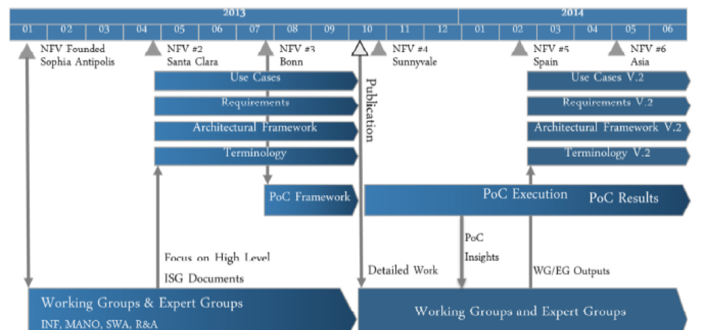 NFV #6 – The Heat is On!