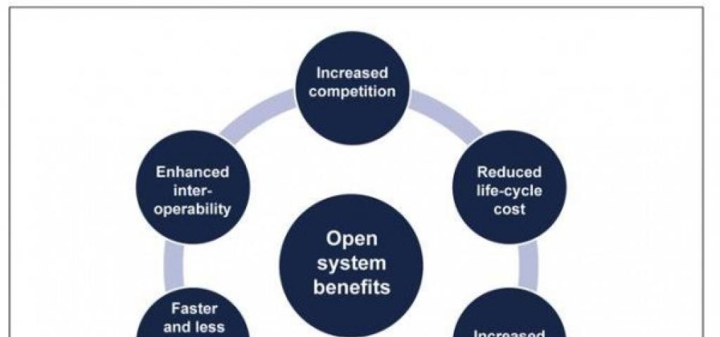 GAO Open Systems Report for DOD