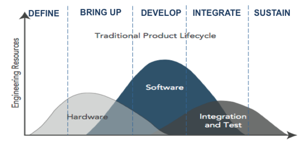 It’s Transformation Time for Embedded Development – Part 2