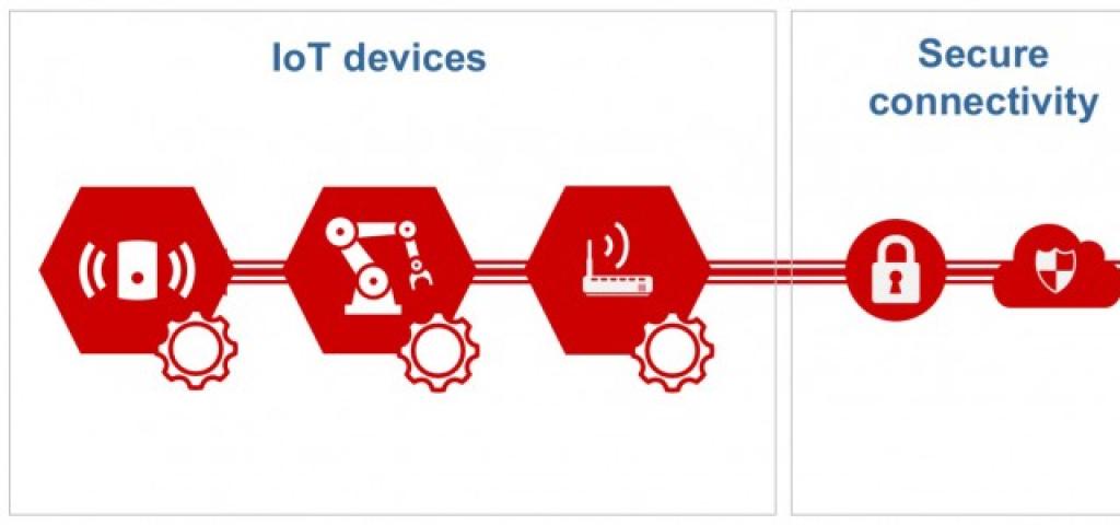 Wind River Advances Industrial IoT with Secure Device Lifecycle Management