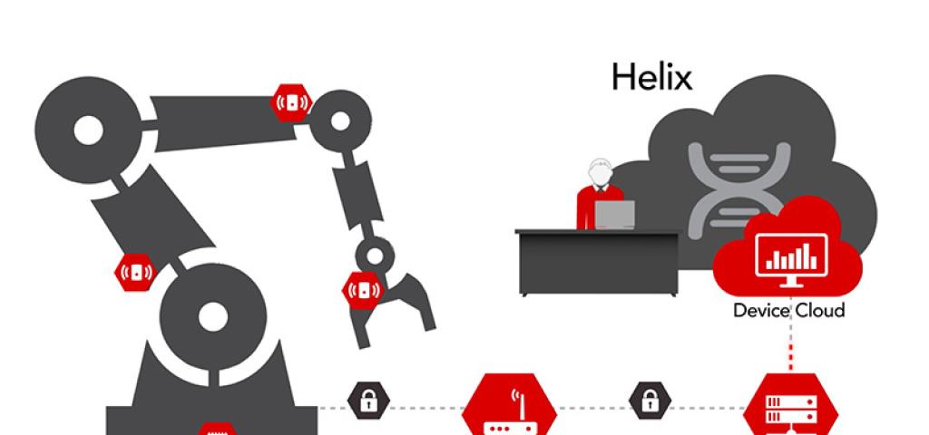 How to manage the IoT Analytical lifecycle