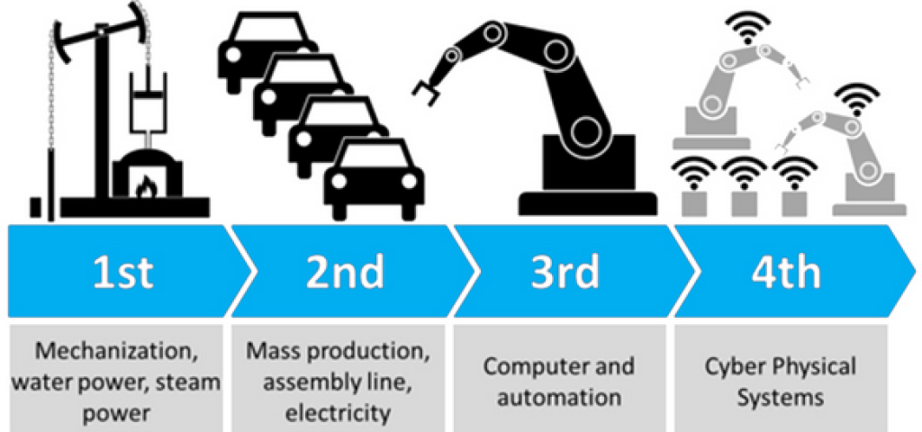 Solving Critical Business Challenges For “Industry 4.0” | Wind River