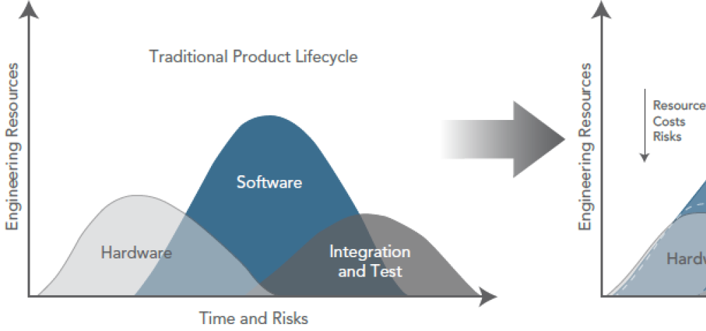 It’s Transformation Time for Embedded Development – Part 1