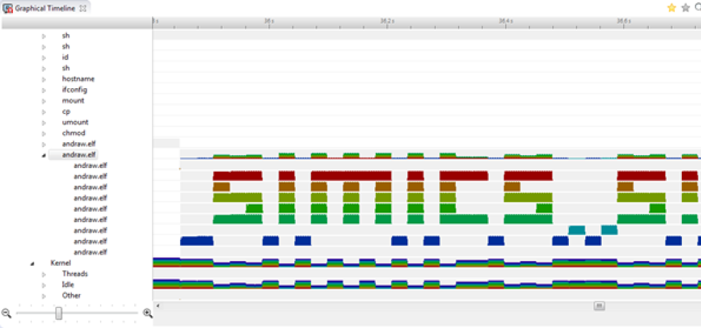 Simics 5 is Here - More Parallel than Ever