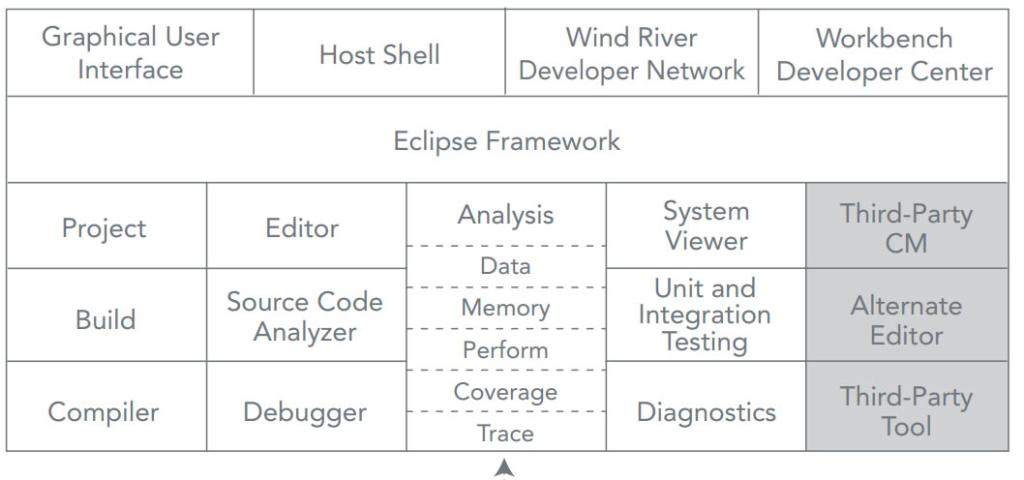 Top Ten Reasons to Trust Your Business to Wind River Linux - Part 2