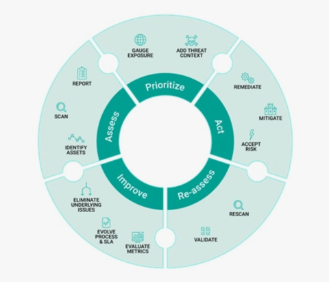 What Is CVE Scanning? | Wind River