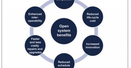 GAO Open Systems Report for DOD