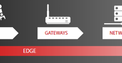 What's your relationship with the IoT topology?